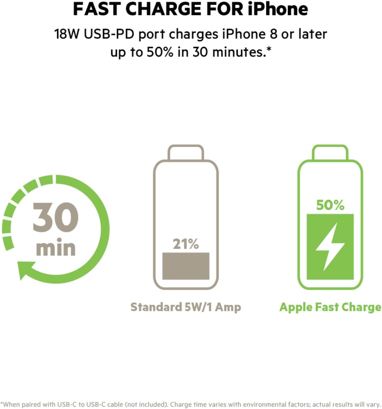 Belkin BoostCharge USB-C PD 20k mAh Power Bank